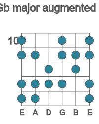 Guitar scale for Gb major augmented in position 10